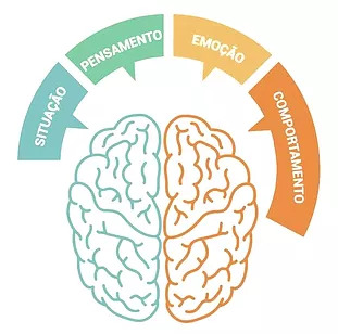 Psicoterapia